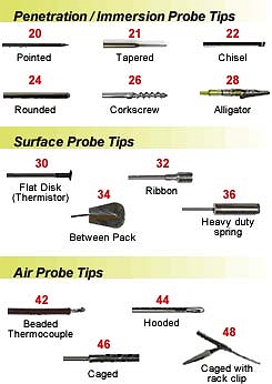 TPI Range Temperature Probe
